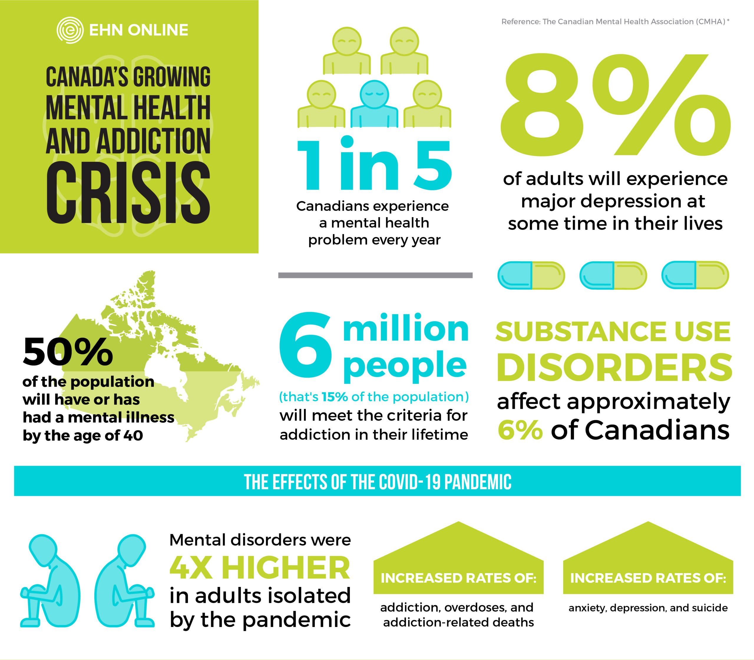 Addiction And Mental Health Programs In Canada